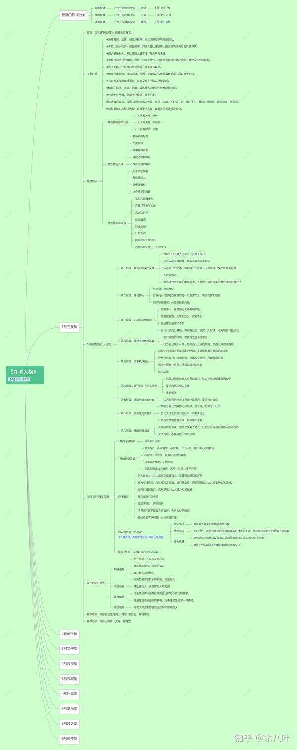 九型人格思维导图整理