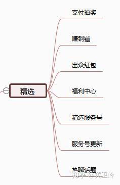 《京东金融》业务架构分析