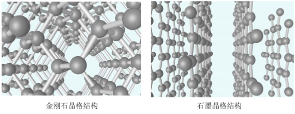 6 金刚石晶格结构