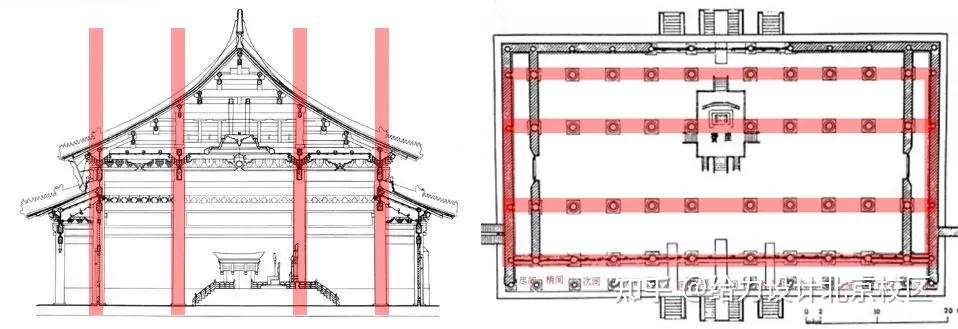 太和殿剖面和平面图4,金厢斗底槽:殿身内有一圈柱列与斗栱,将殿身空间
