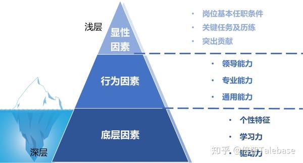 构建岗位人才画像的重要性