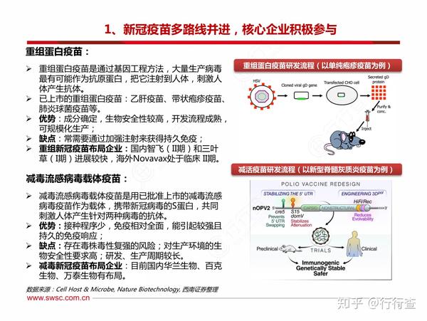 国药集团新冠疫苗进入临床三期,预计年底能生产1亿剂