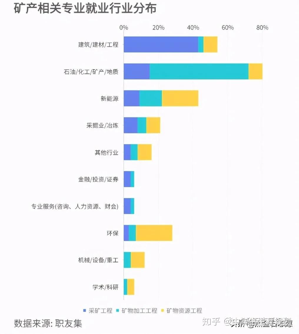 网站建设的就业方向 zhuanlan.zhihu.com