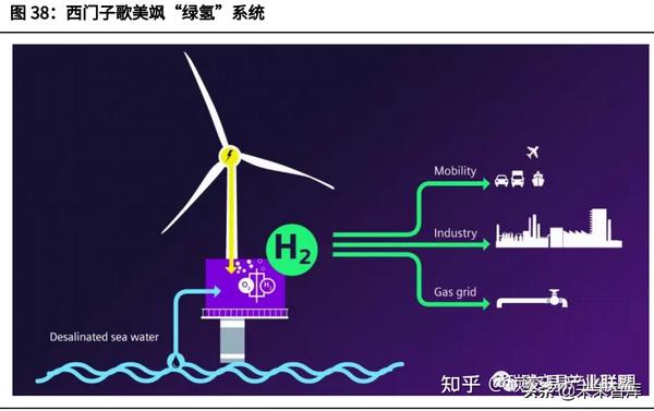 2.2,能源需求侧:终端电气化