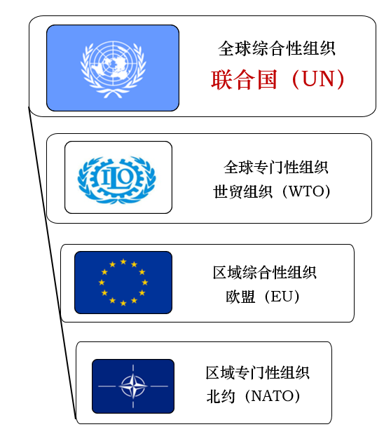 联合国(un)是世界上规模最大,最重要的全球性政府间国际组织.