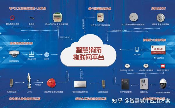 智慧消防物联网平台铸造消防新利器