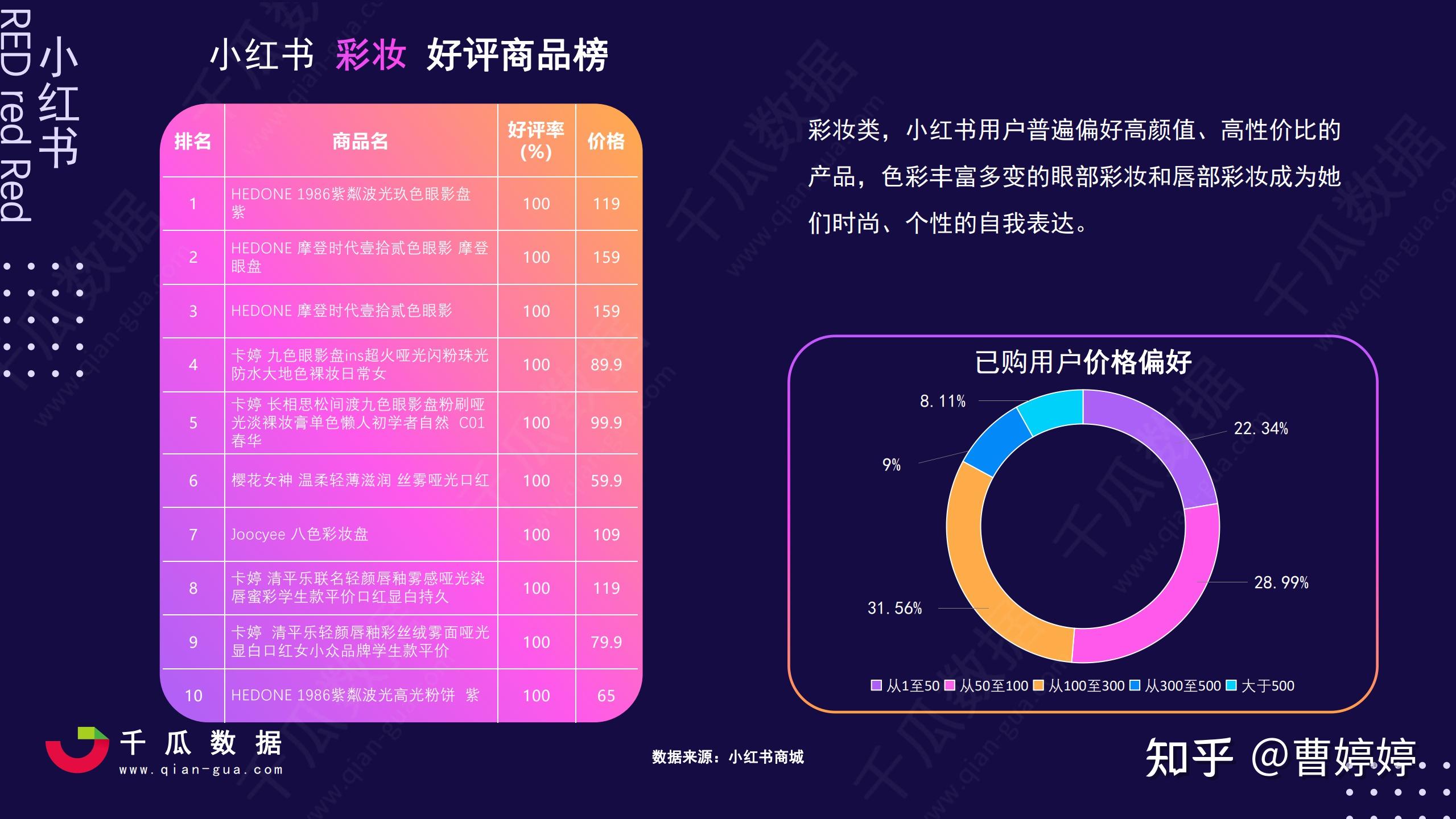 小红书活跃用户画像趋势报告月活1亿用户80万新增笔记天100亿笔记曝光