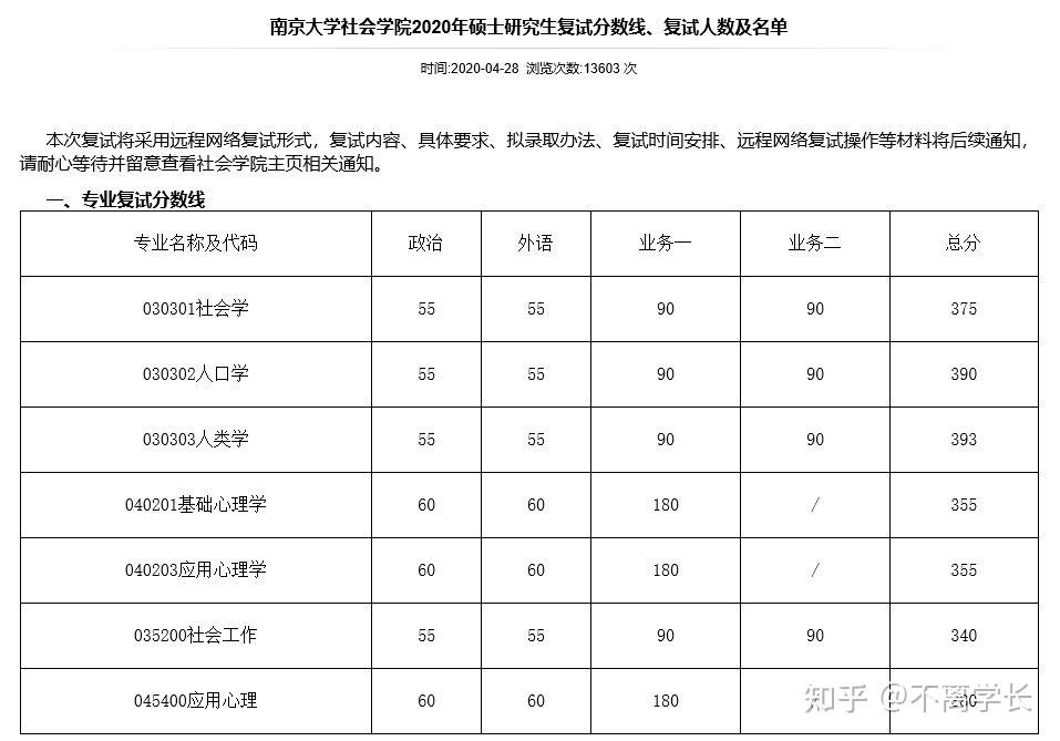 2019年报录比进复试名单2020年分数线南京大学研究生院是的,没有谁的