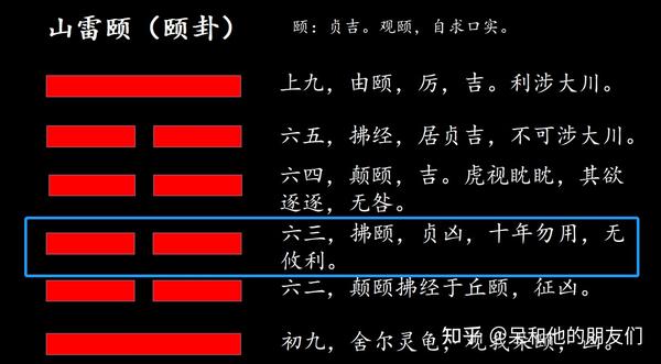 第27卦 解读《易经》,学会自我反思—— 山雷颐(颐卦)