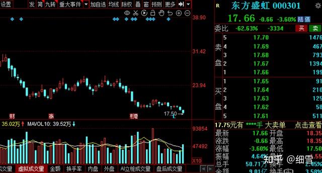 a股年报预喜催生火热行情20家高增长潜力股来了