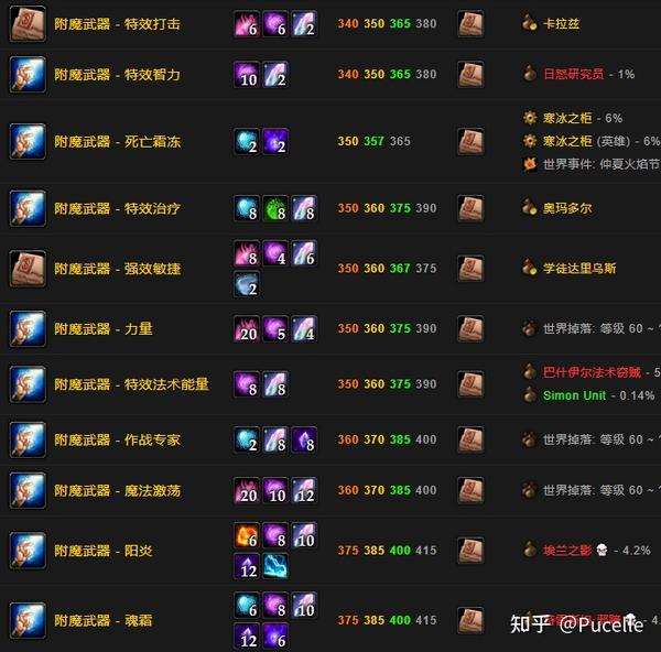 附魔武器 附魔双手武器 附魔盾牌 油 附魔可以制作法力之油和巫师之