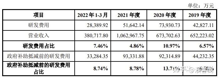 募资180亿元华虹半导体拟科创板ipo95nm以上工艺营收占比超60