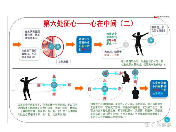 图解大佛顶首楞严经之七处征心