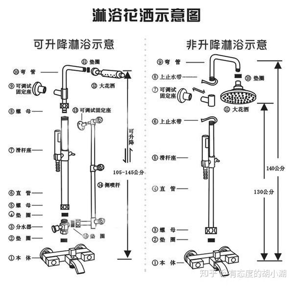 要购买淋浴花洒套装,首先还是需要弄清楚它的结构和设计原理4.