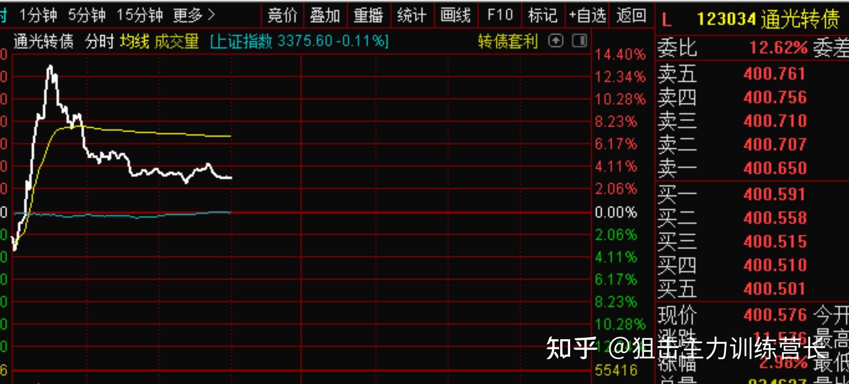 狙击主力628股票期货早盘直播回放和总结早上直播中按照早盘选股训练