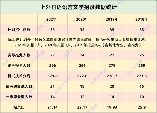 日语翻译硕士院校有哪些