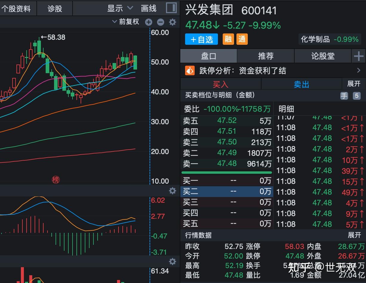 兴发集团,亿纬锂能,长电科技,明阳智能【个股后期走势