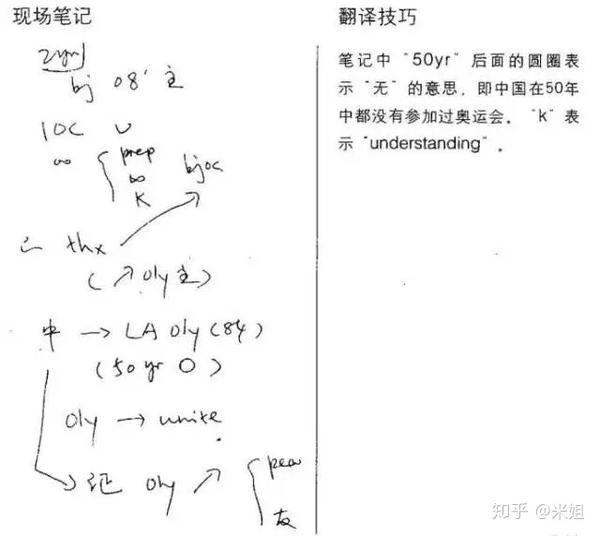 详情参考解密神奇的口译笔记——以祝酒辞为例