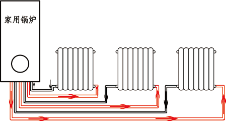 暖气片系统常见5种连接方式