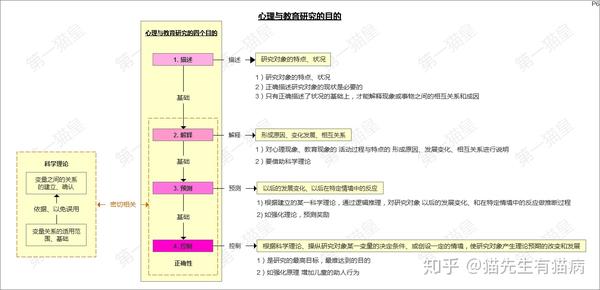 小学心理健康教育教案 四年级_心理学教案范文_初中心理健康教育教案