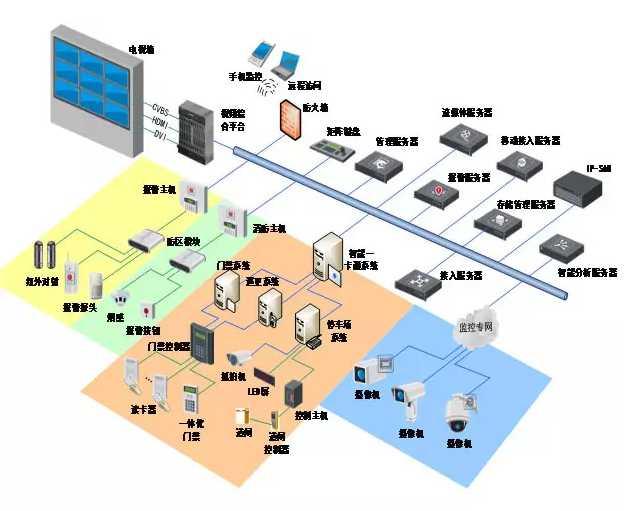 写字楼安防监控系统解决方案