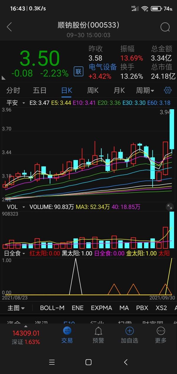 轻大盘重个股……金太阳和太阳鸟……cdmo是黄金赛道吗?