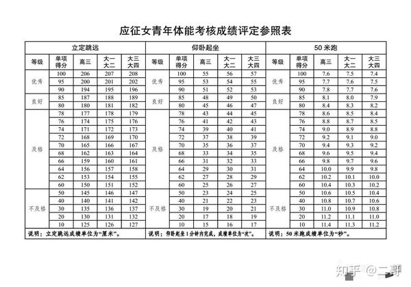 2020女兵入伍分享