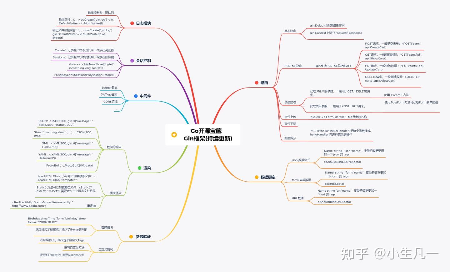 go语言值得学吗有哪些好入门的简单项目
