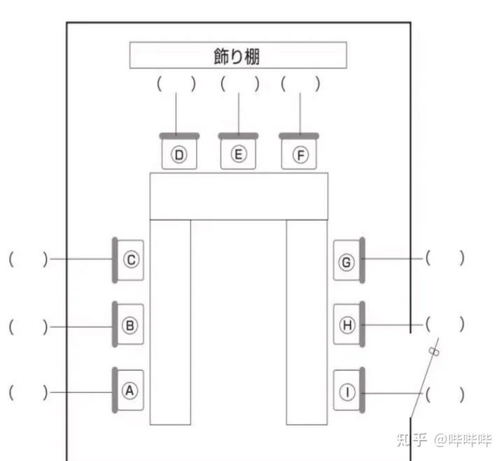 请问下日本会议室的座位安排