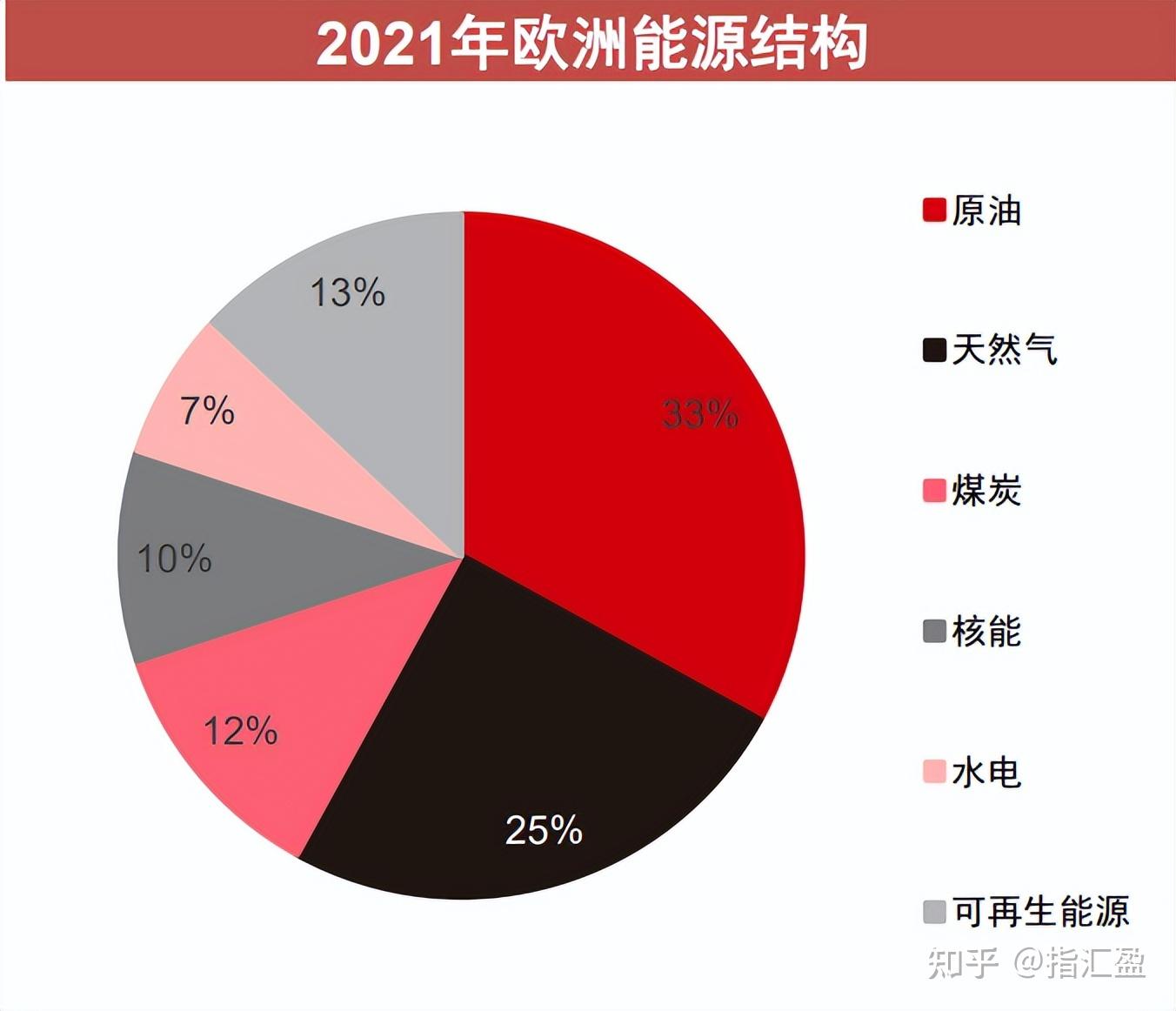 能源危机即将到来