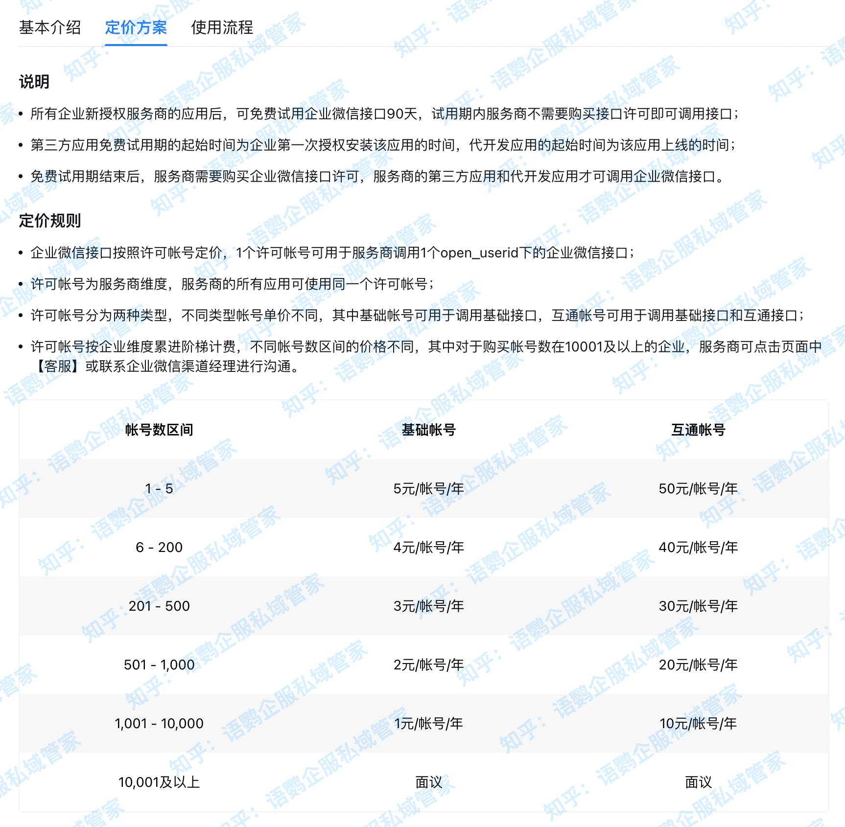 突发！企业微信收费标准大变身，6月起按加粉数收费！附商业 ...