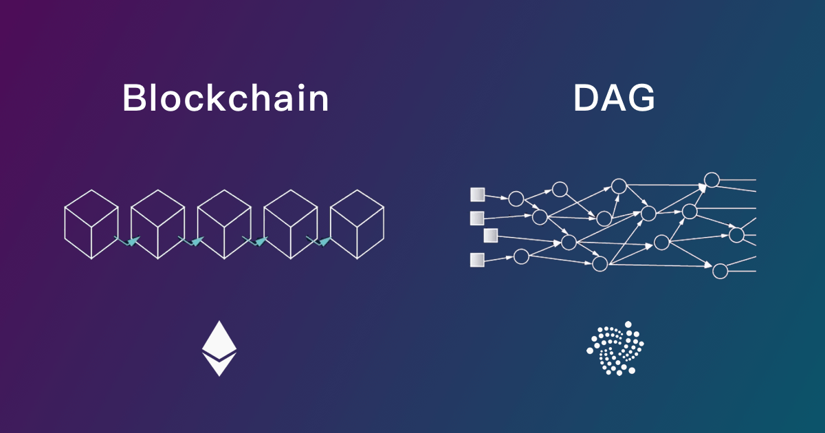 物联网共识机制 dag 有向无环图 directed acyclic graph