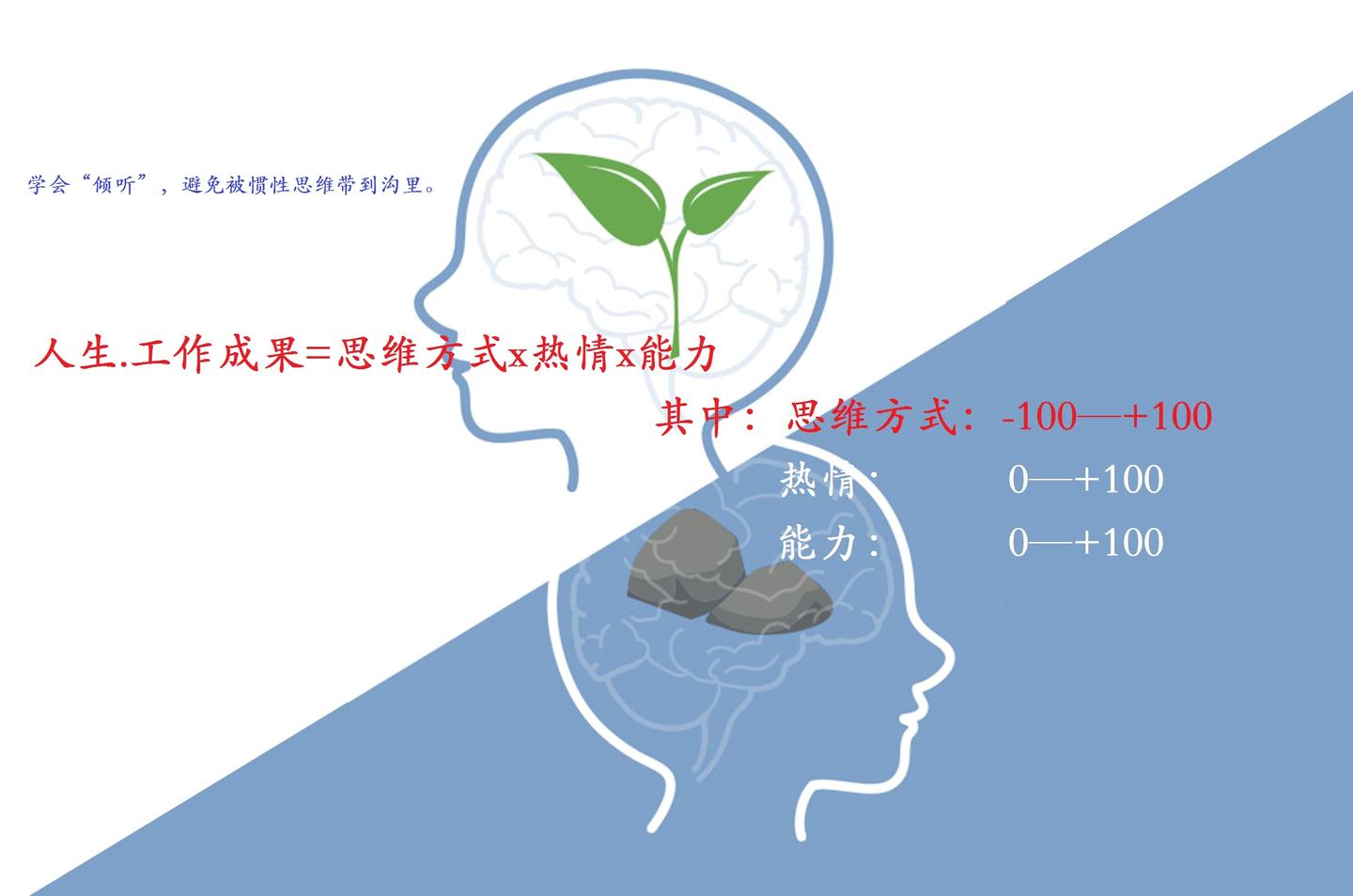 学会倾听避免被惯性思维带到沟里