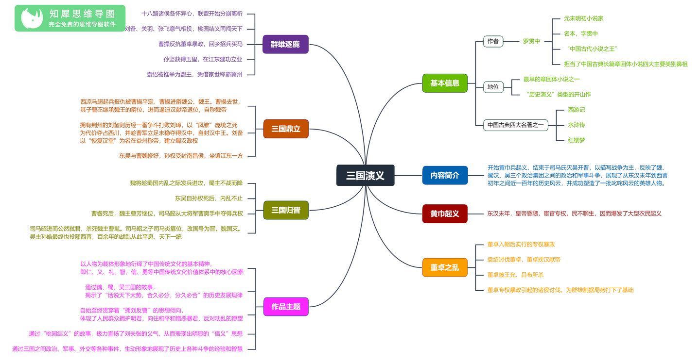 三国演义思维导图大全三国人物关系图高清晰版