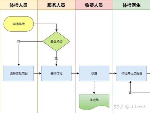 用户体验五层模型产品经理能力模型