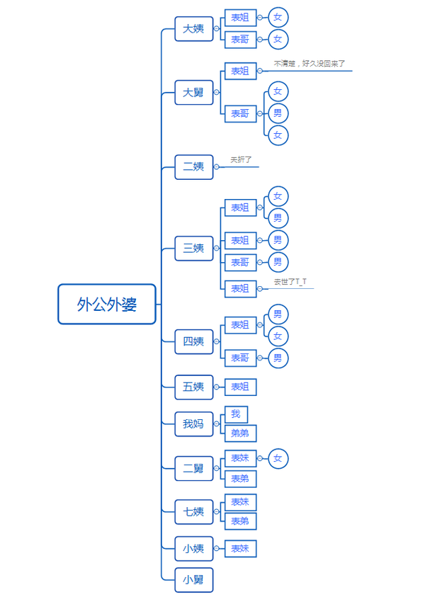 亲戚多是一种怎样的体验?