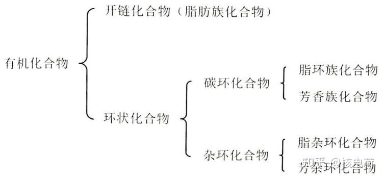 有机化合物的分类