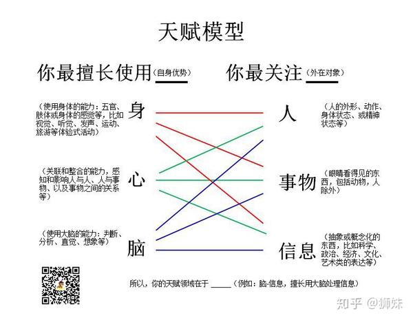 天赋模型1:什么才是你的天赋