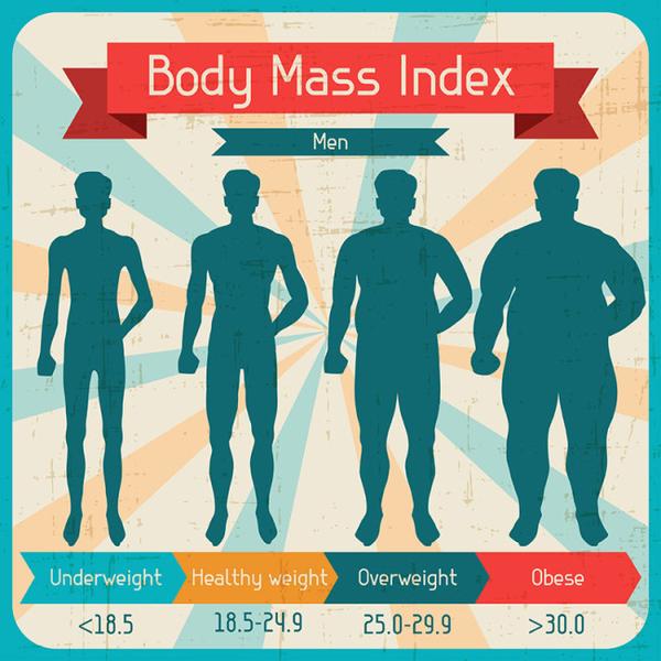 糖尿病预测风险:身体脂肪百分比,而不是bmi