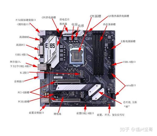 电脑主板各个接口的作用分析