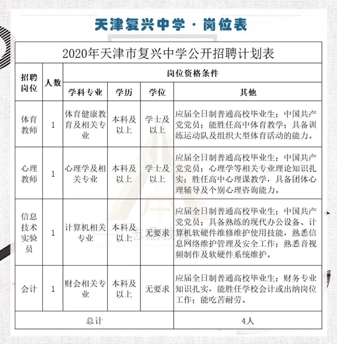 校招天津复兴中学教师招聘考情解读附考试内容