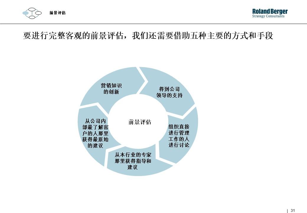 策划技能学习：整合营销攻略