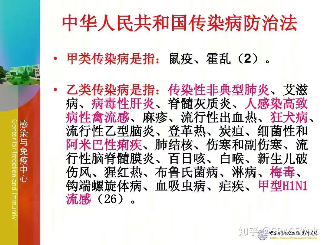 甲乙丙类传染病 zhuanlan.zhihu.com