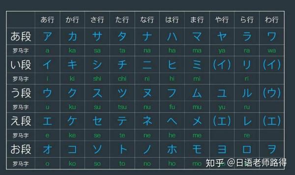 日语零基础如何快速学习五十音图