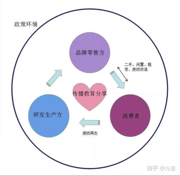 服装行业的可持续发展面临着哪些新的机遇与挑战