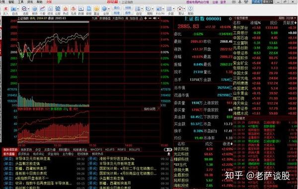 第一支撑,目前上证日线阻力2900点,支撑2800点;周线划线阻力3025点