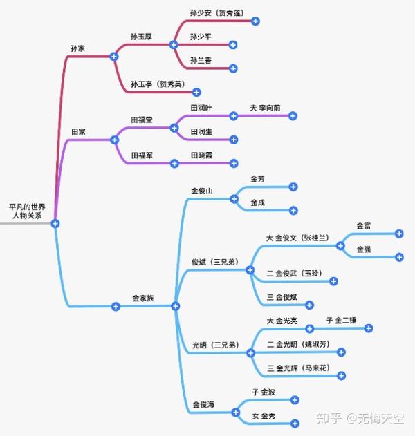 平凡的世界感想