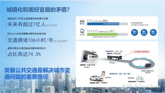 希迪智驾马潍:用智能网联技术实现公交优先通行,解决