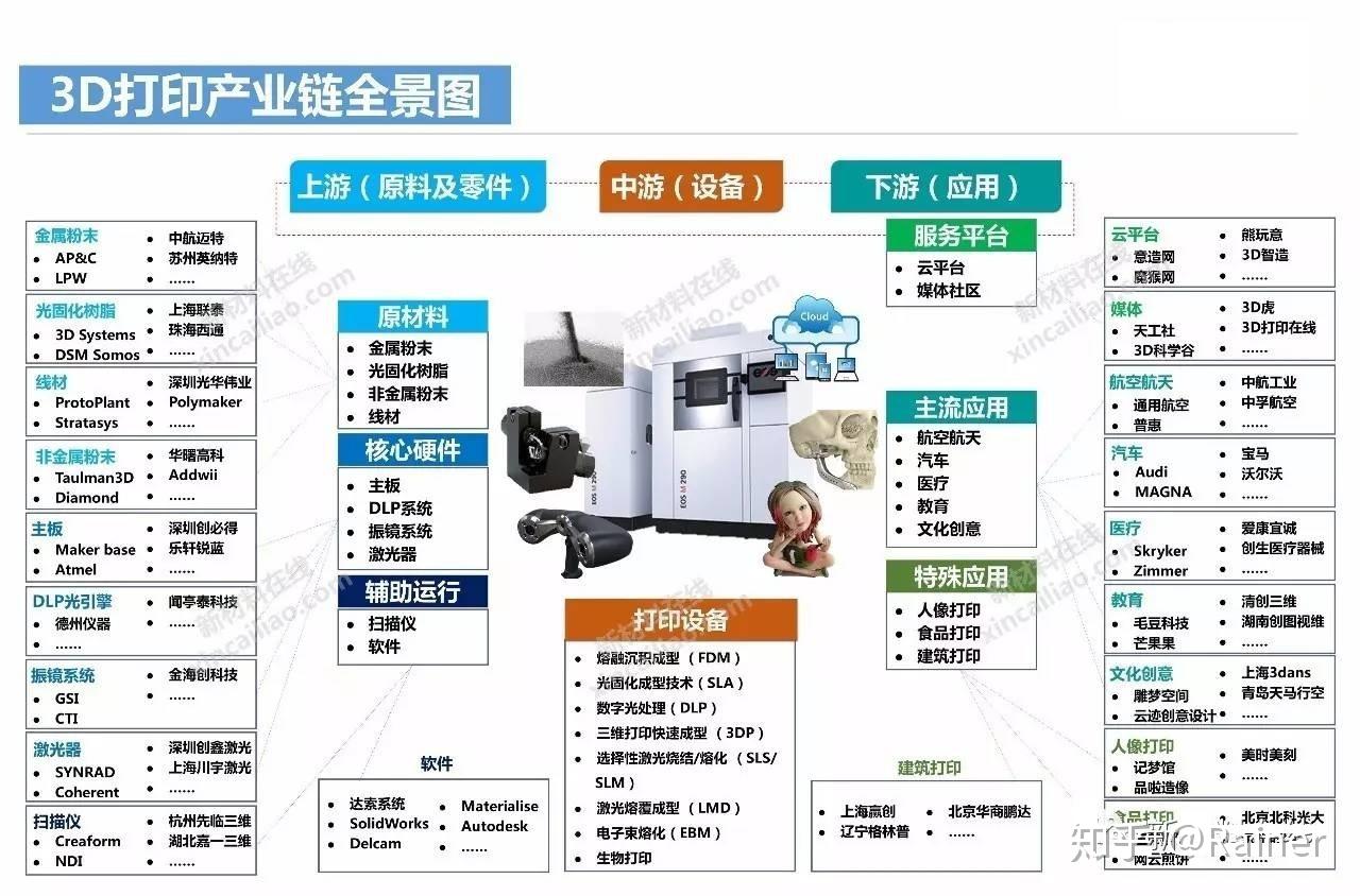 100个产业链全景图