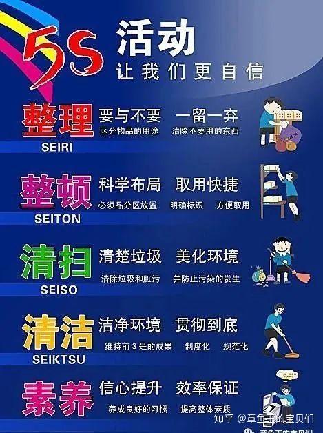 所以起名5s法则,5s即整理(seiri),整顿(seiton),清扫(seiso),清洁